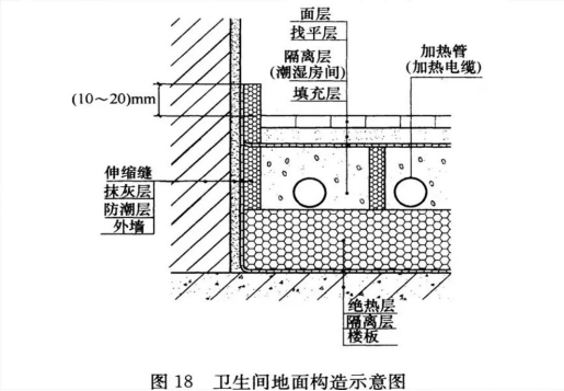 卫生间地暖，装OR不装736.png