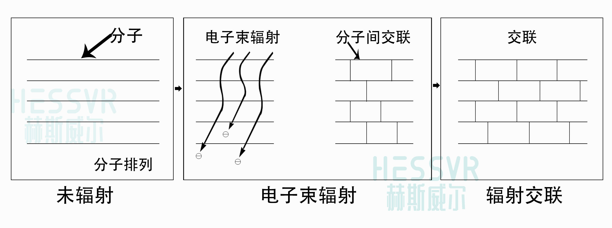 辐照交联.jpg