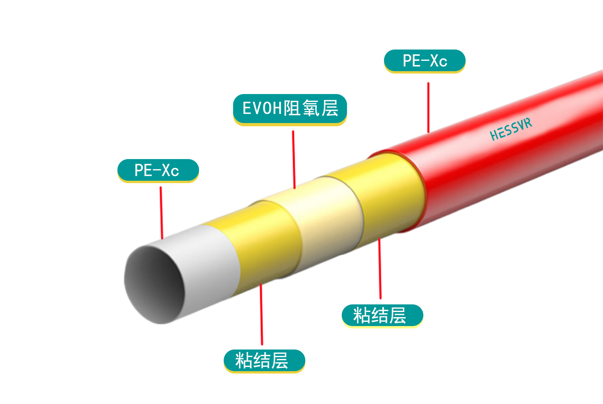 1762755704136165.jpg 赫斯威尔五层阻氧管.jpg